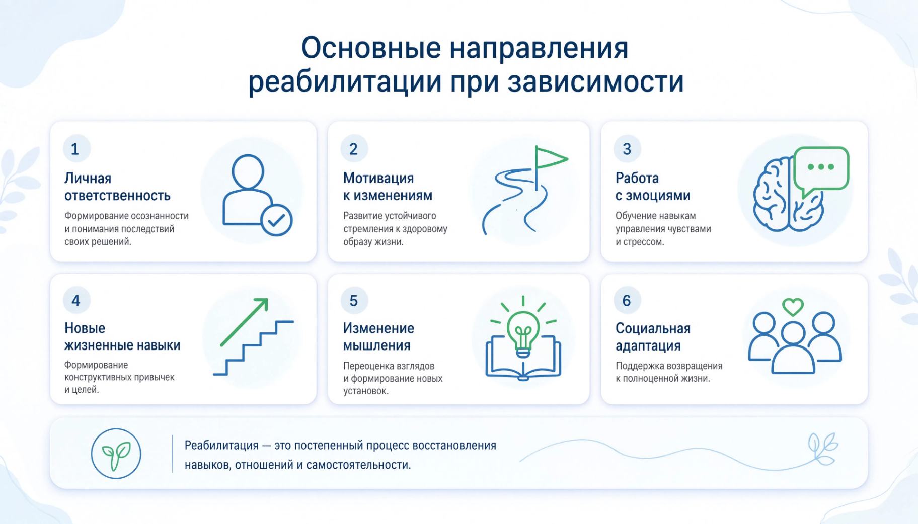 Инфографика: Комплексная помощь для восстановления привычного образа жизни